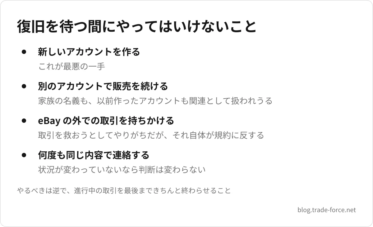 復旧を待つ間にやってはいけないこと — 新しいアカウントを作る(これが最悪の一手)、別のアカウントで販売を続ける(家族の名義も、以前作ったアカウントも関連として扱われうる)、eBay の外での取引を持ちかける(取引を救おうとしてやりがちだが、それ自体が規約に反する)、何度も同じ内容で連絡する(状況が変わっていないなら判断は変わらない)、やるべきは逆で、進行中の取引を最後まできちんと終わらせること