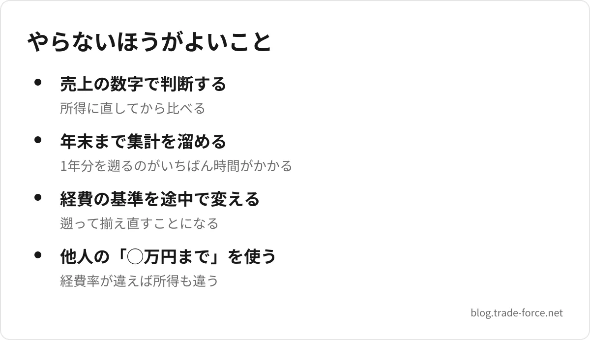 やらないほうがよいこと — 売上の数字で判断する(所得に直してから比べる)、年末まで集計を溜める(1年分を遡るのがいちばん時間がかかる)、経費の基準を途中で変える(遡って揃え直すことになる)、他人の「◯万円まで」を使う(経費率が違えば所得も違う)