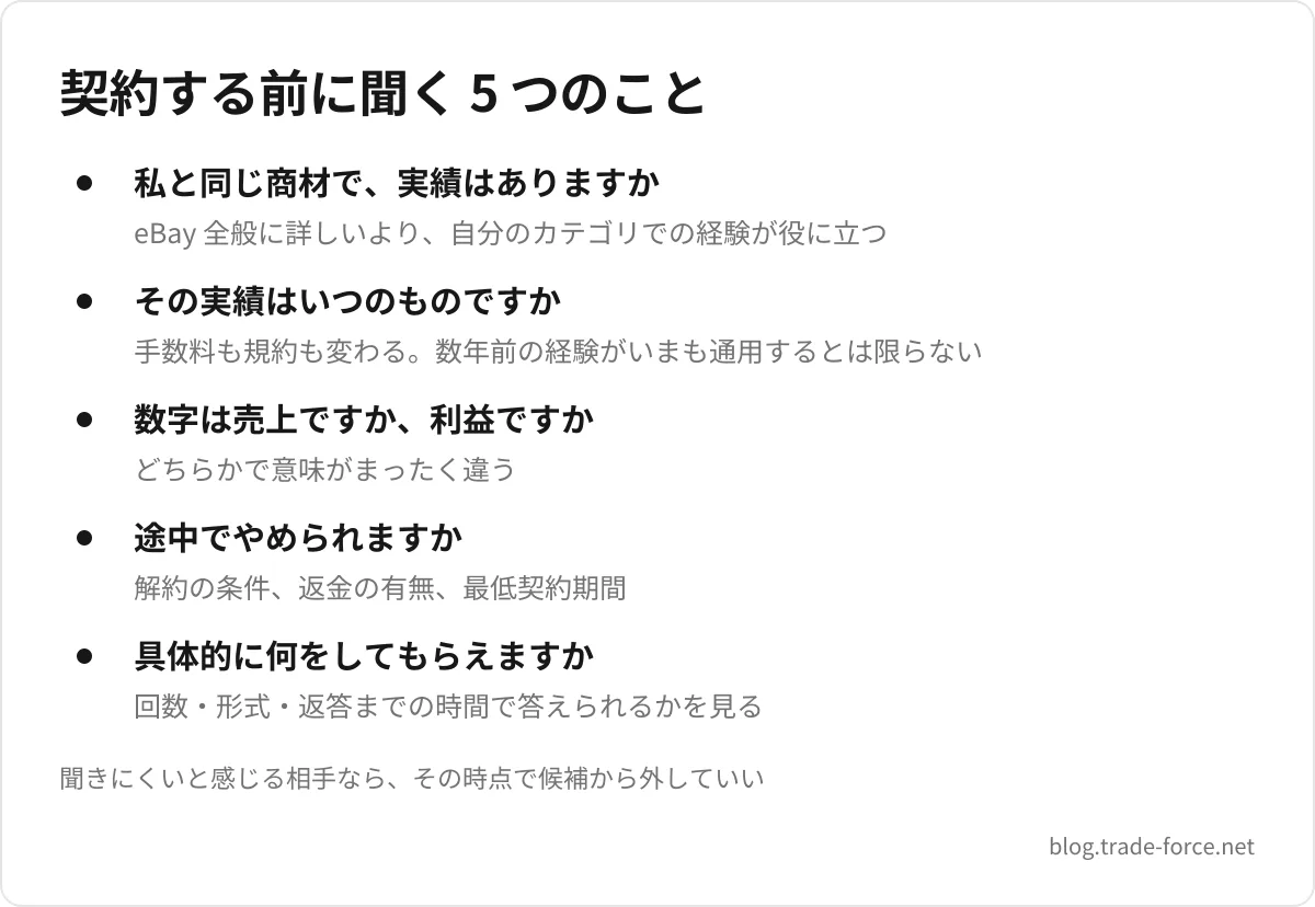 契約する前に聞く 5 つのこと — 私と同じ商材で、実績はありますか(eBay 全般に詳しいより、自分のカテゴリでの経験が役に立つ)、その実績はいつのものですか(手数料も規約も変わる。数年前の経験がいまも通用するとは限らない)、数字は売上ですか、利益ですか(どちらかで意味がまったく違う)、途中でやめられますか(解約の条件、返金の有無、最低契約期間)、具体的に何をしてもらえますか(回数・形式・返答までの時間で答えられるかを見る)、聞きにくいと感じる相手なら、その時点で候補から外していい