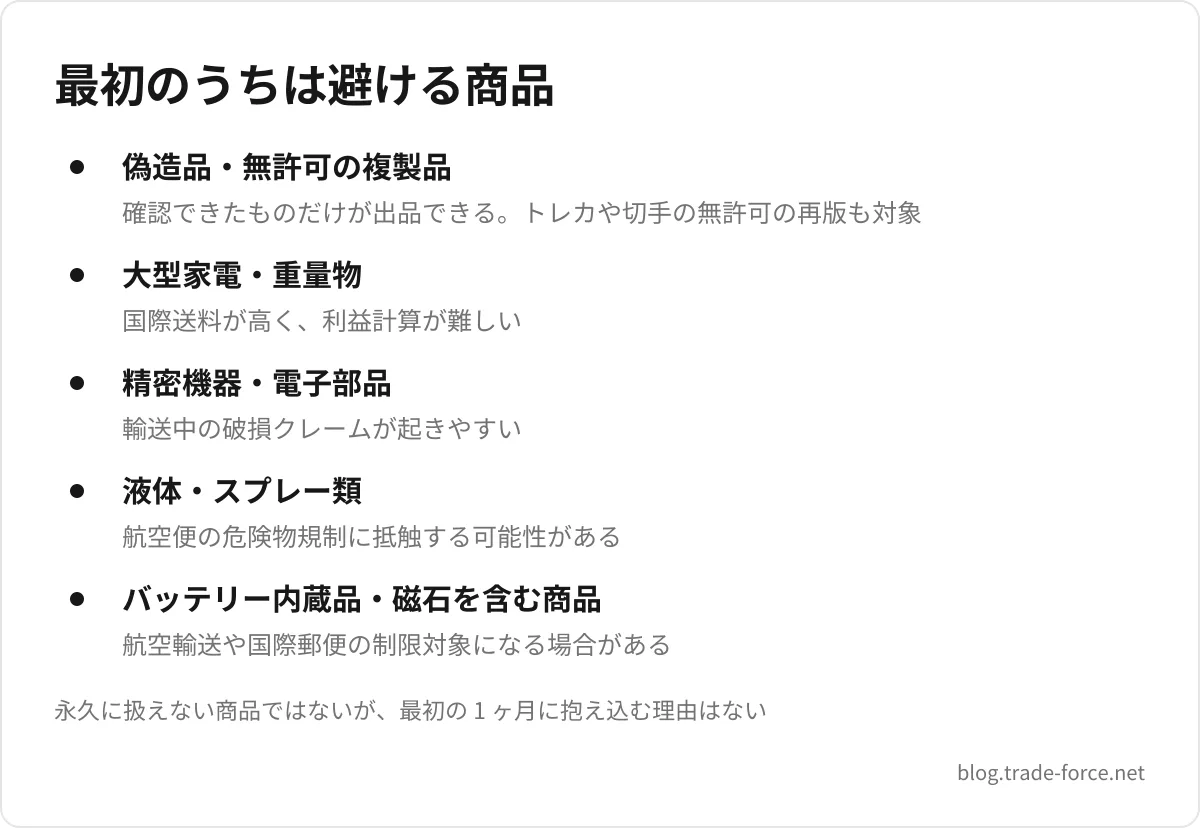 最初のうちは避ける商品 — 偽造品・無許可の複製品(確認できたものだけが出品できる。トレカや切手の無許可の再版も対象)、大型家電・重量物(国際送料が高く、利益計算が難しい)、精密機器・電子部品(輸送中の破損クレームが起きやすい)、液体・スプレー類(航空便の危険物規制に抵触する可能性がある)、バッテリー内蔵品・磁石を含む商品(航空輸送や国際郵便の制限対象になる場合がある)、永久に扱えない商品ではないが、最初の 1 ヶ月に抱え込む理由はない