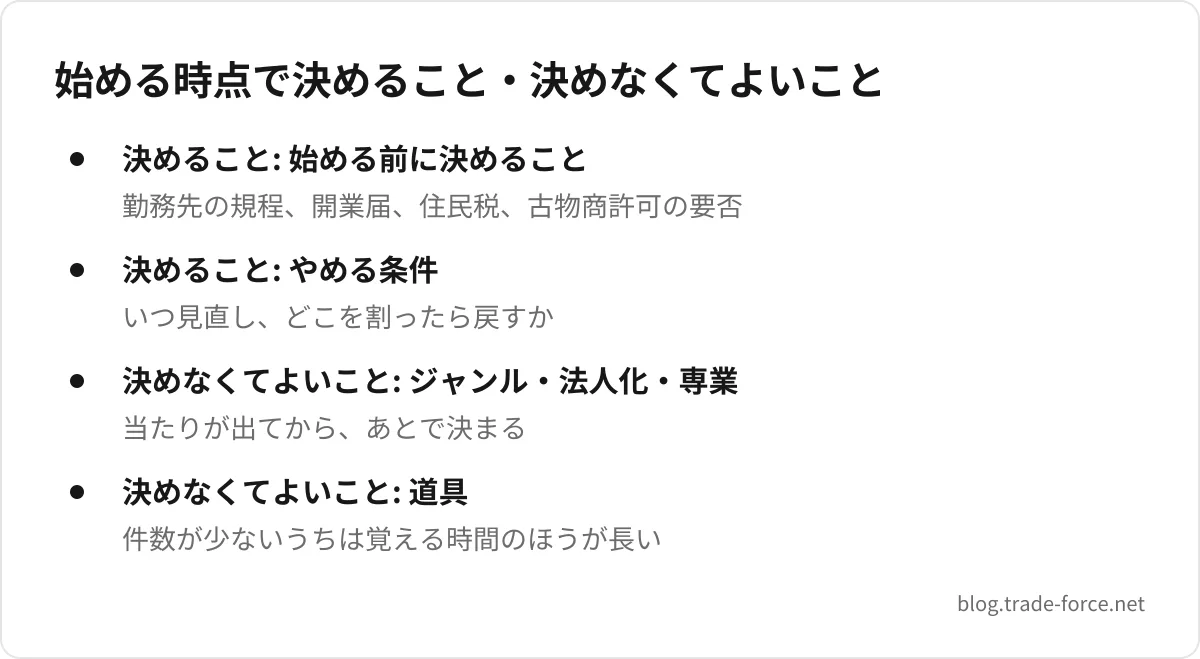 始める時点で決めること・決めなくてよいこと — 決めること: 始める前に決めること(勤務先の規程、開業届、住民税、古物商許可の要否)、決めること: やめる条件(いつ見直し、どこを割ったら戻すか)、決めなくてよいこと: ジャンル・法人化・専業(当たりが出てから、あとで決まる)、決めなくてよいこと: 道具(件数が少ないうちは覚える時間のほうが長い)