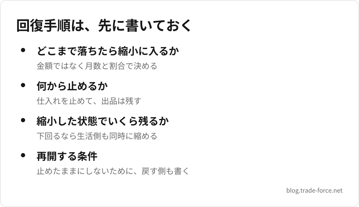 回復手順は、先に書いておく — どこまで落ちたら縮小に入るか(金額ではなく月数と割合で決める)、何から止めるか(仕入れを止めて、出品は残す)、縮小した状態でいくら残るか(下回るなら生活側も同時に縮める)、再開する条件(止めたままにしないために、戻す側も書く)