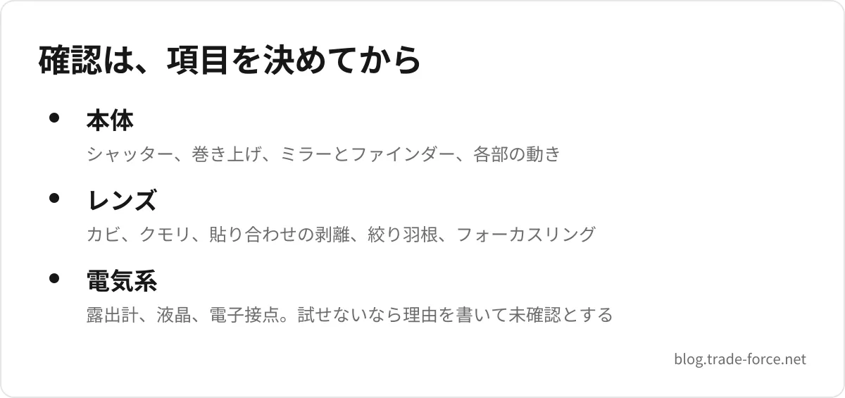 確認は、項目を決めてから — 本体(シャッター、巻き上げ、ミラーとファインダー、各部の動き)、レンズ(カビ、クモリ、貼り合わせの剥離、絞り羽根、フォーカスリング)、電気系(露出計、液晶、電子接点。試せないなら理由を書いて未確認とする)