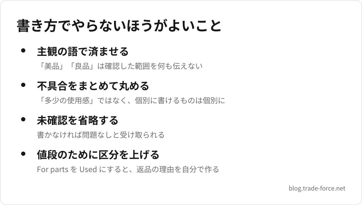 書き方でやらないほうがよいこと — 主観の語で済ませる(「美品」「良品」は確認した範囲を何も伝えない)、不具合をまとめて丸める(「多少の使用感」ではなく、個別に書けるものは個別に)、未確認を省略する(書かなければ問題なしと受け取られる)、値段のために区分を上げる(For parts を Used にすると、返品の理由を自分で作る)