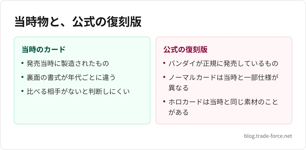 当時物と、公式の復刻版 — 当時のカード: 発売当時に製造されたもの、裏面の書式が年代ごとに違う、比べる相手がないと判断しにくい、公式の復刻版: バンダイが正規に発売しているもの、ノーマルカードは当時と一部仕様が異なる、ホロカードは当時と同じ素材のことがある