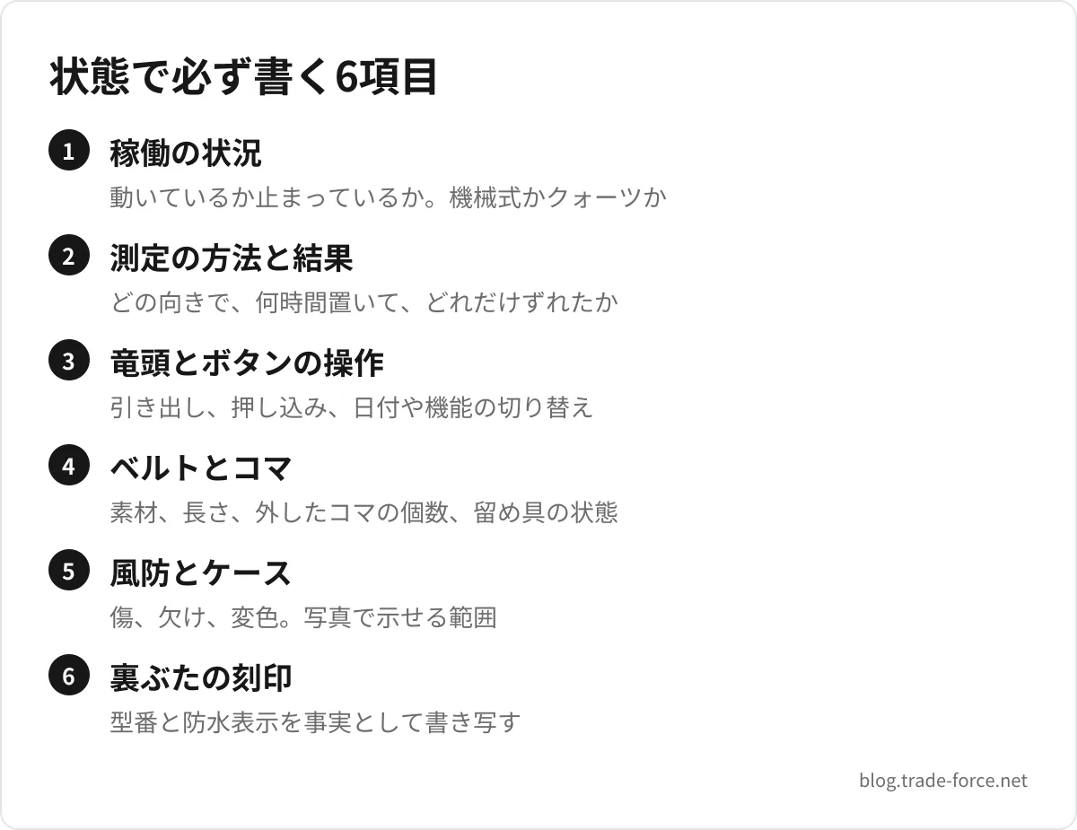 状態で必ず書く6項目 — 稼働の状況(動いているか止まっているか。機械式かクォーツか)、測定の方法と結果(どの向きで、何時間置いて、どれだけずれたか)、竜頭とボタンの操作(引き出し、押し込み、日付や機能の切り替え)、ベルトとコマ(素材、長さ、外したコマの個数、留め具の状態)、風防とケース(傷、欠け、変色。写真で示せる範囲)、裏ぶたの刻印(型番と防水表示を事実として書き写す)