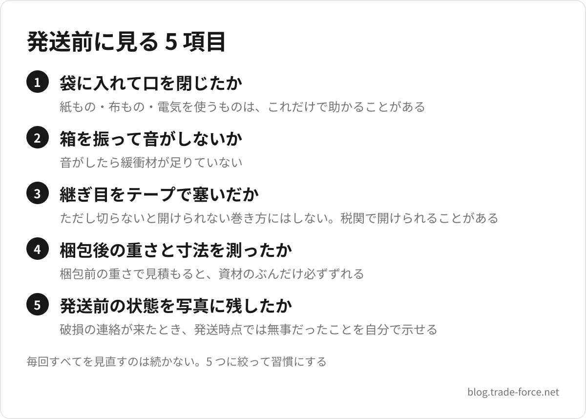 発送前に見る 5 項目 — 袋に入れて口を閉じたか(紙もの・布もの・電気を使うものは、これだけで助かることがある)、箱を振って音がしないか(音がしたら緩衝材が足りていない)、継ぎ目をテープで塞いだか(ただし切らないと開けられない巻き方にはしない。税関で開けられることがある)、梱包後の重さと寸法を測ったか(梱包前の重さで見積もると、資材のぶんだけ必ずずれる)、発送前の状態を写真に残したか(破損の連絡が来たとき、発送時点では無事だったことを自分で示せる)、毎回すべてを見直すのは続かない。5 つに絞って習慣にする