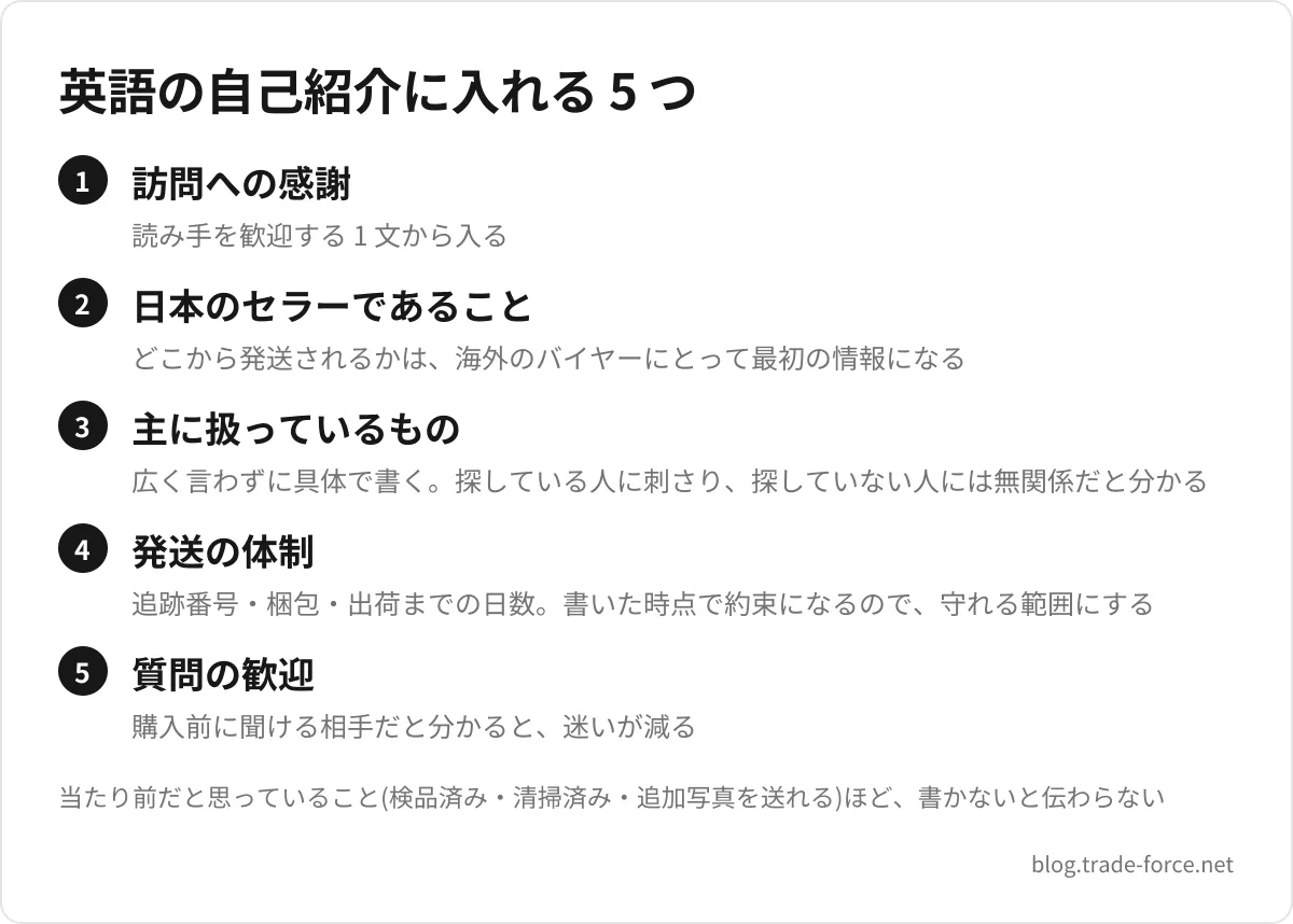 英語の自己紹介に入れる 5 つ — 訪問への感謝(読み手を歓迎する 1 文から入る)、日本のセラーであること(どこから発送されるかは、海外のバイヤーにとって最初の情報になる)、主に扱っているもの(広く言わずに具体で書く。探している人に刺さり、探していない人には無関係だと分かる)、発送の体制(追跡番号・梱包・出荷までの日数。書いた時点で約束になるので、守れる範囲にする)、質問の歓迎(購入前に聞ける相手だと分かると、迷いが減る)、当たり前だと思っていること(検品済み・清掃済み・追加写真を送れる)ほど、書かないと伝わらない