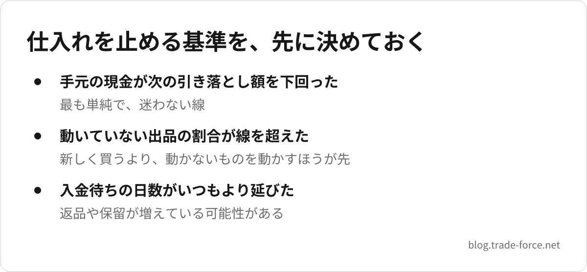 仕入れを止める基準を、先に決めておく — 手元の現金が次の引き落とし額を下回った(最も単純で、迷わない線)、動いていない出品の割合が線を超えた(新しく買うより、動かないものを動かすほうが先)、入金待ちの日数がいつもより延びた(返品や保留が増えている可能性がある)