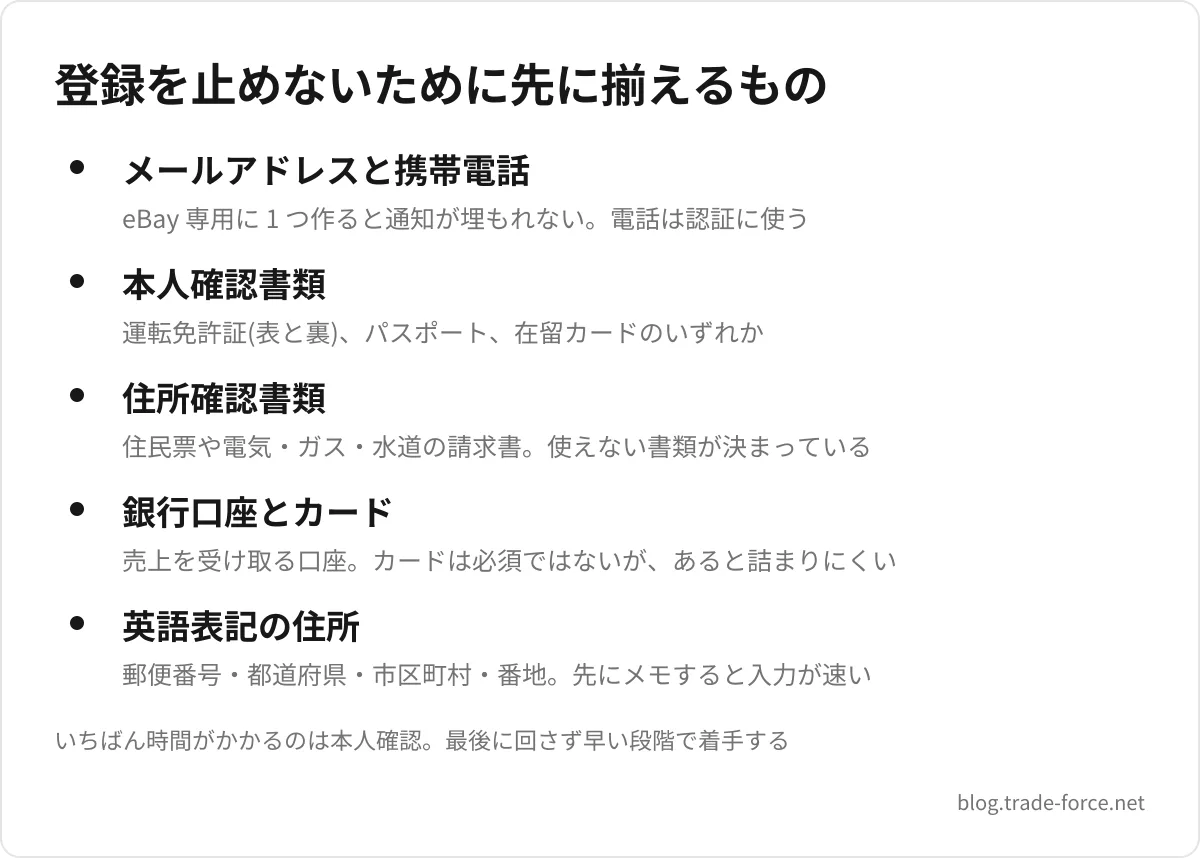 登録を止めないために先に揃えるもの — メールアドレスと携帯電話(eBay 専用に 1 つ作ると通知が埋もれない。電話は認証に使う)、本人確認書類(運転免許証(表と裏)、パスポート、在留カードのいずれか)、住所確認書類(住民票や電気・ガス・水道の請求書。使えない書類が決まっている)、銀行口座とカード(売上を受け取る口座。カードは必須ではないが、あると詰まりにくい)、英語表記の住所(郵便番号・都道府県・市区町村・番地。先にメモすると入力が速い)、いちばん時間がかかるのは本人確認。最後に回さず早い段階で着手する
