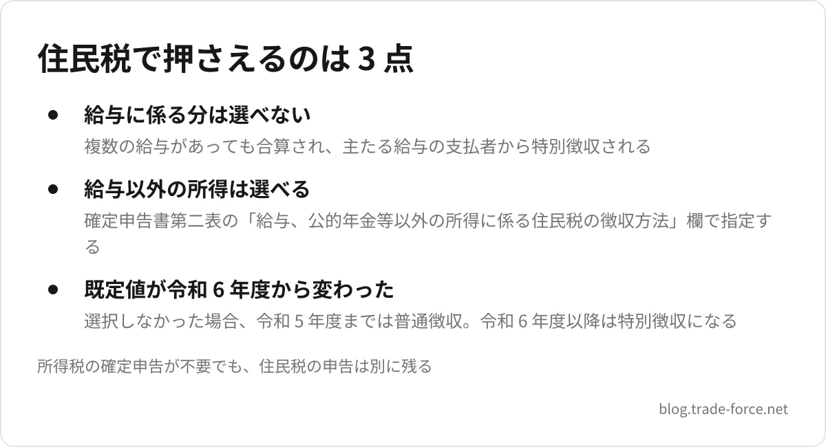 住民税で押さえるのは 3 点 — 給与に係る分は選べない(複数の給与があっても合算され、主たる給与の支払者から特別徴収される)、給与以外の所得は選べる(確定申告書第二表の「給与、公的年金等以外の所得に係る住民税の徴収方法」欄で指定する)、既定値が令和 6 年度から変わった(選択しなかった場合、令和 5 年度までは普通徴収。令和 6 年度以降は特別徴収になる)、所得税の確定申告が不要でも、住民税の申告は別に残る