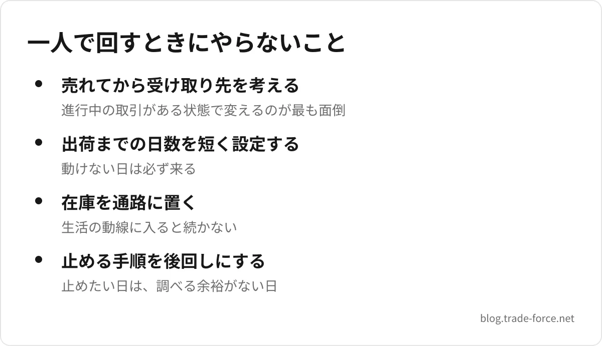 一人で回すときにやらないこと — 売れてから受け取り先を考える(進行中の取引がある状態で変えるのが最も面倒)、出荷までの日数を短く設定する(動けない日は必ず来る)、在庫を通路に置く(生活の動線に入ると続かない)、止める手順を後回しにする(止めたい日は、調べる余裕がない日)