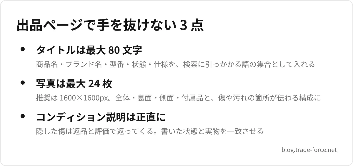 出品ページで手を抜けない 3 点 — タイトルは最大 80 文字(商品名・ブランド名・型番・状態・仕様を、検索に引っかかる語の集合として入れる)、写真は最大 24 枚(推奨は 1600×1600px。全体・裏面・側面・付属品と、傷や汚れの箇所が伝わる構成に)、コンディション説明は正直に(隠した傷は返品と評価で返ってくる。書いた状態と実物を一致させる)