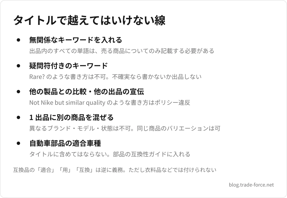 タイトルで越えてはいけない線 — 無関係なキーワードを入れる(出品内のすべての単語は、売る商品についてのみ記載する必要がある)、疑問符付きのキーワード(Rare? のような書き方は不可。不確実なら書かないか出品しない)、他の製品との比較・他の出品の宣伝(Not Nike but similar quality のような書き方はポリシー違反)、1 出品に別の商品を混ぜる(異なるブランド・モデル・状態は不可。同じ商品のバリエーションは可)、自動車部品の適合車種(タイトルに含めてはならない。部品の互換性ガイドに入れる)、互換品の「適合」「用」「互換」は逆に義務。ただし衣料品などでは付けられない
