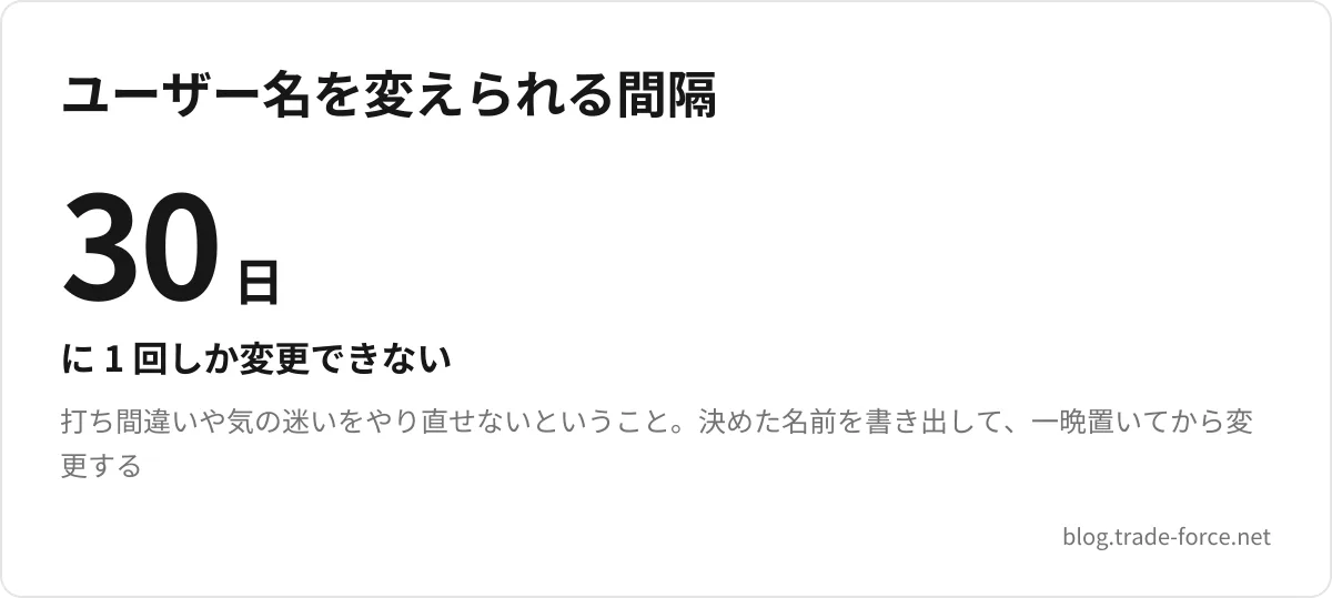 ユーザー名を変えられる間隔 — 30日 に 1 回しか変更できない、打ち間違いや気の迷いをやり直せないということ。決めた名前を書き出して、一晩置いてから変更する